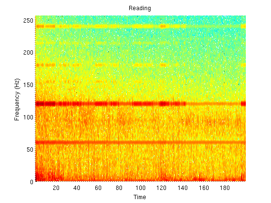 An example of a reading spectrogram