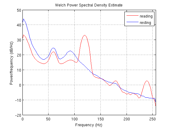 example psd plot