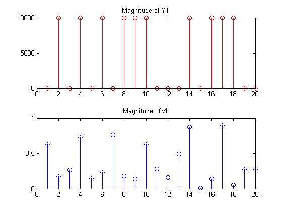 Y1 and the corresponding v1