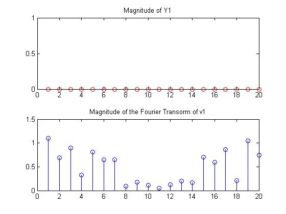 Pattern 1