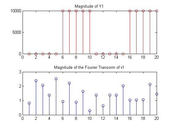 Pattern 3