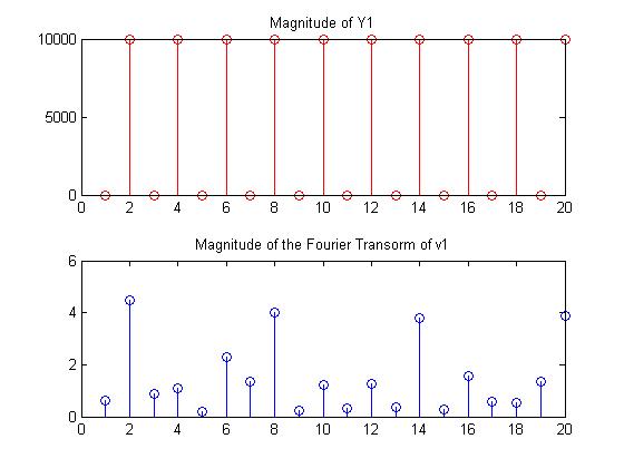 Pattern 5