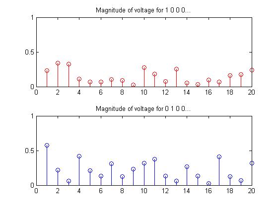 The separate v1 values.