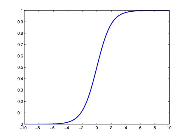 sigmoid