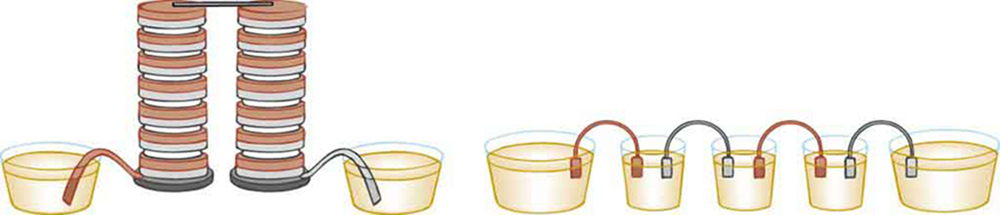 The left side of the diagram shows a battery that contains a combination of a large number of cells. The right side shows a set of cells combined in series to form a battery.