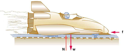 A sled is shown with four rockets. Friction force is represented by an arrow labeled as vector f pointing toward the left on the sled. Weight of the sled is represented by an arrow labeled as vector W, shown pointing downward, and normal force is represented by an arrow labeled as vector N having the same length as W acting upward on the sled.