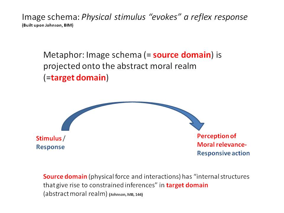 Responsibility as Metaphor.