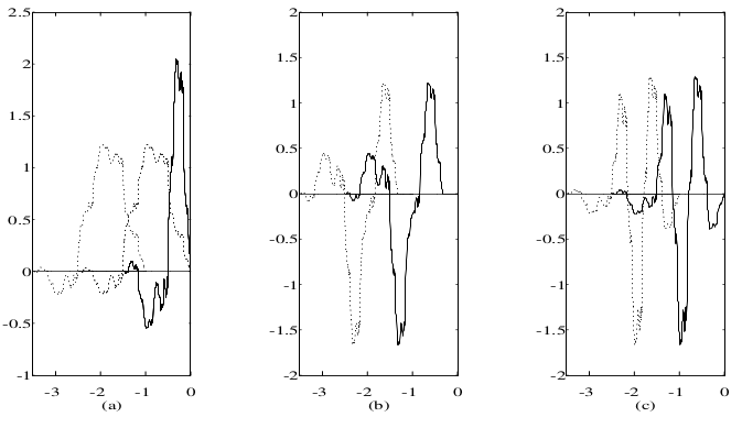 Exit function, wavelet, and wavelet