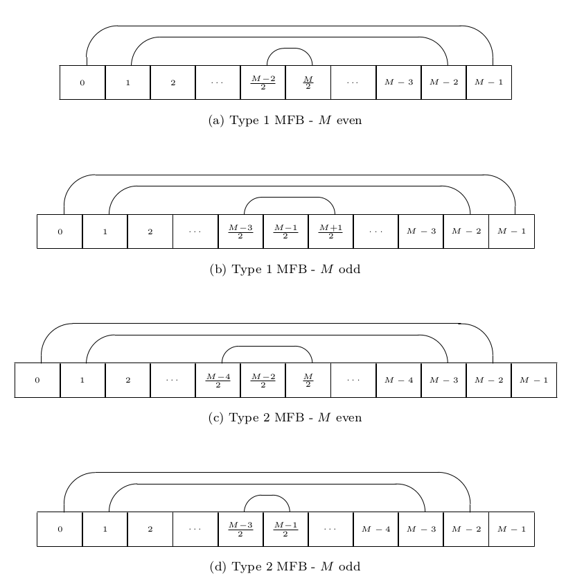 Two-Channel PR Pairs in a PR MFB