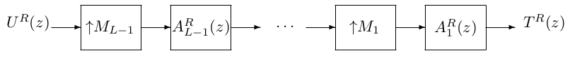 Transition Filter For Tree Growth