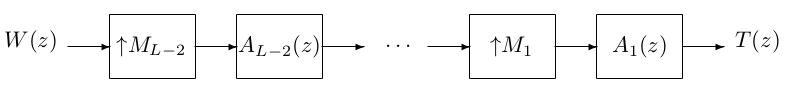 Transition Filter For Pruning