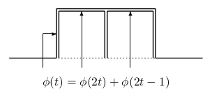 Haar Scaling Functions