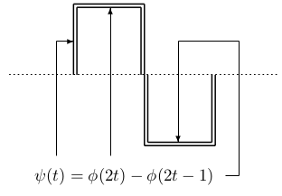 Haar Wavelets