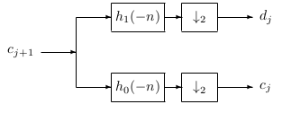 Two-Band Analysis Bank