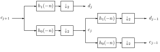 Two-Stage Two-Band Analysis Tree