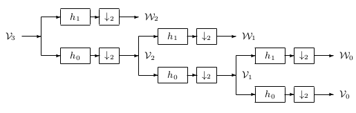 Three-Stage Two-Band Analysis Tree