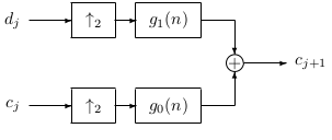 Two-Band Synthesis Bank