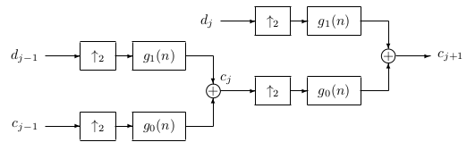 Two-Stage Two-Band Synthesis Tree