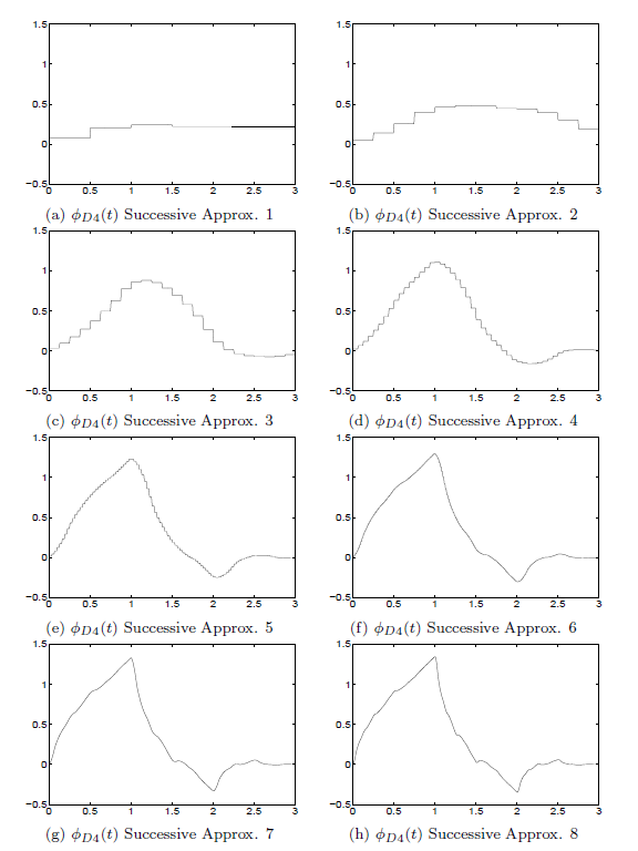 Iterations of the Successive Approximations for phi_D4