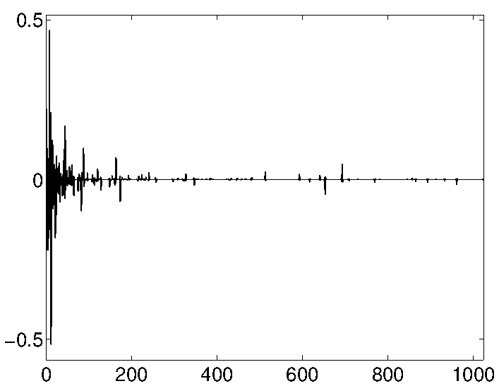 Shift Variance of the Wavelet Transform