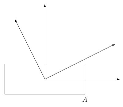 Optimal Basis for Data Compression