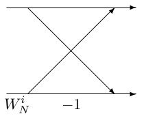 Butterfly Operations in a Radix-2 DIT FFT