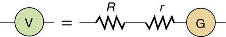 The drawing shows a voltmeter, which is a circuit with a large resistance in series with a galvanometer, along with its internal resistance.