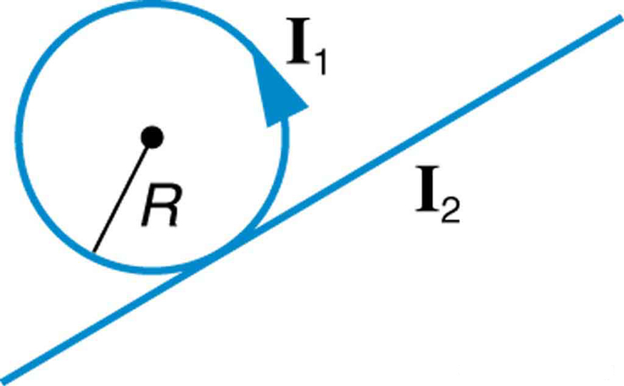 Two wires are shown. Wire one is in a loop of radios R and has a current I one. Wire two is straight and runs diagonally from the lower left to the upper right with current I two