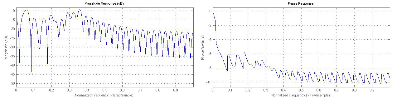 blms filter example