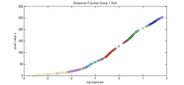 Figure1.