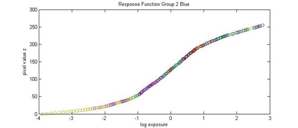 Figure11.