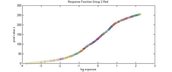 Figure13.