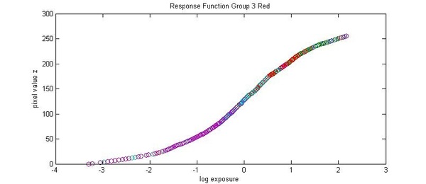 Figure23.