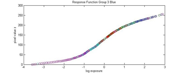 Figure21.