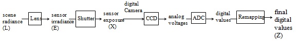 Figure1.