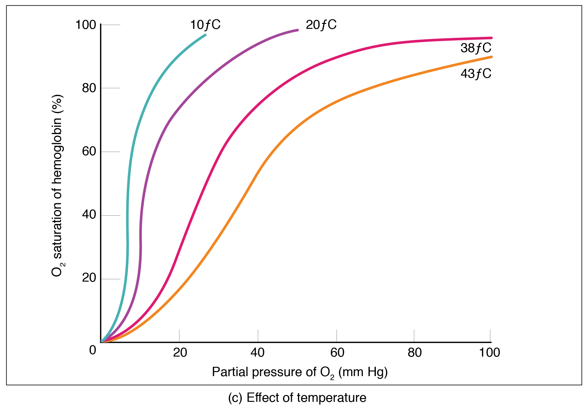 The bottom panel shows the same relationship as a function of temperature.