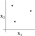 three points on a graph