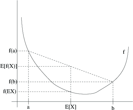 representation of the theorem