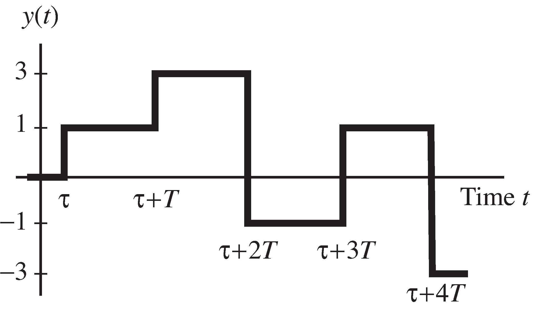 The transmitted signal consists of a sequence of pulses, one corresponding to each symbol.