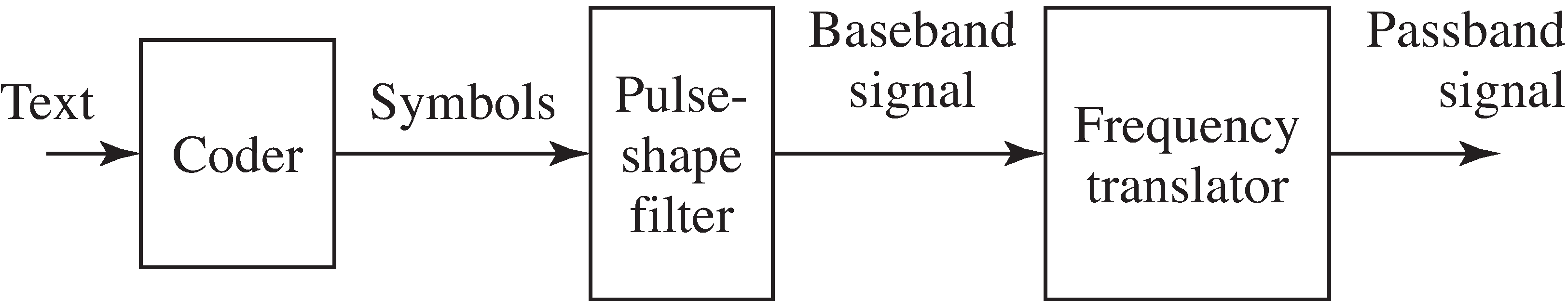 “Radio frequency” transmitter.