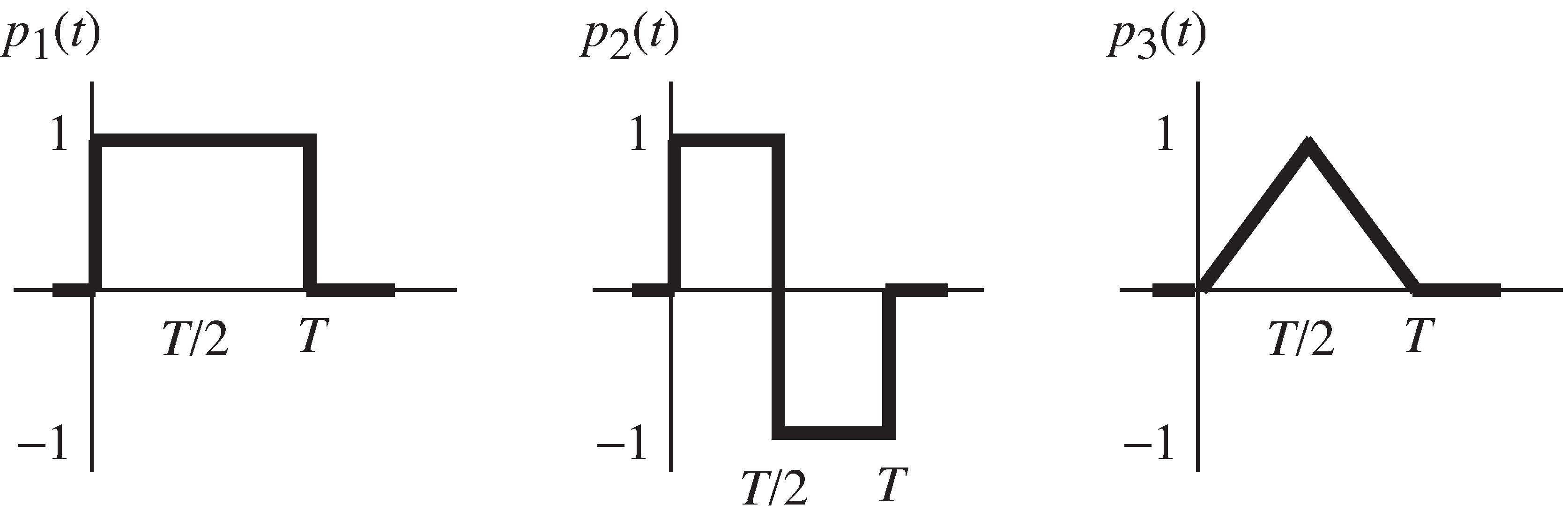 Some alternative pulse shapes