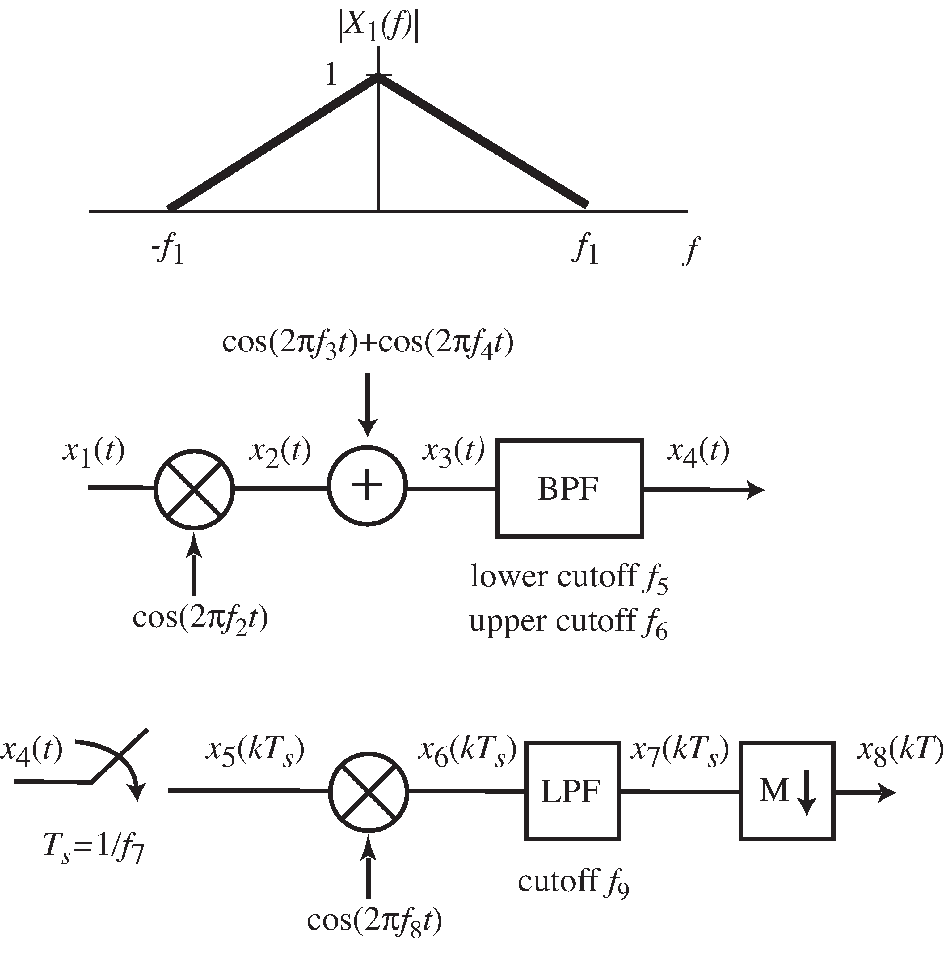 Transmission system for Exercise 5-21