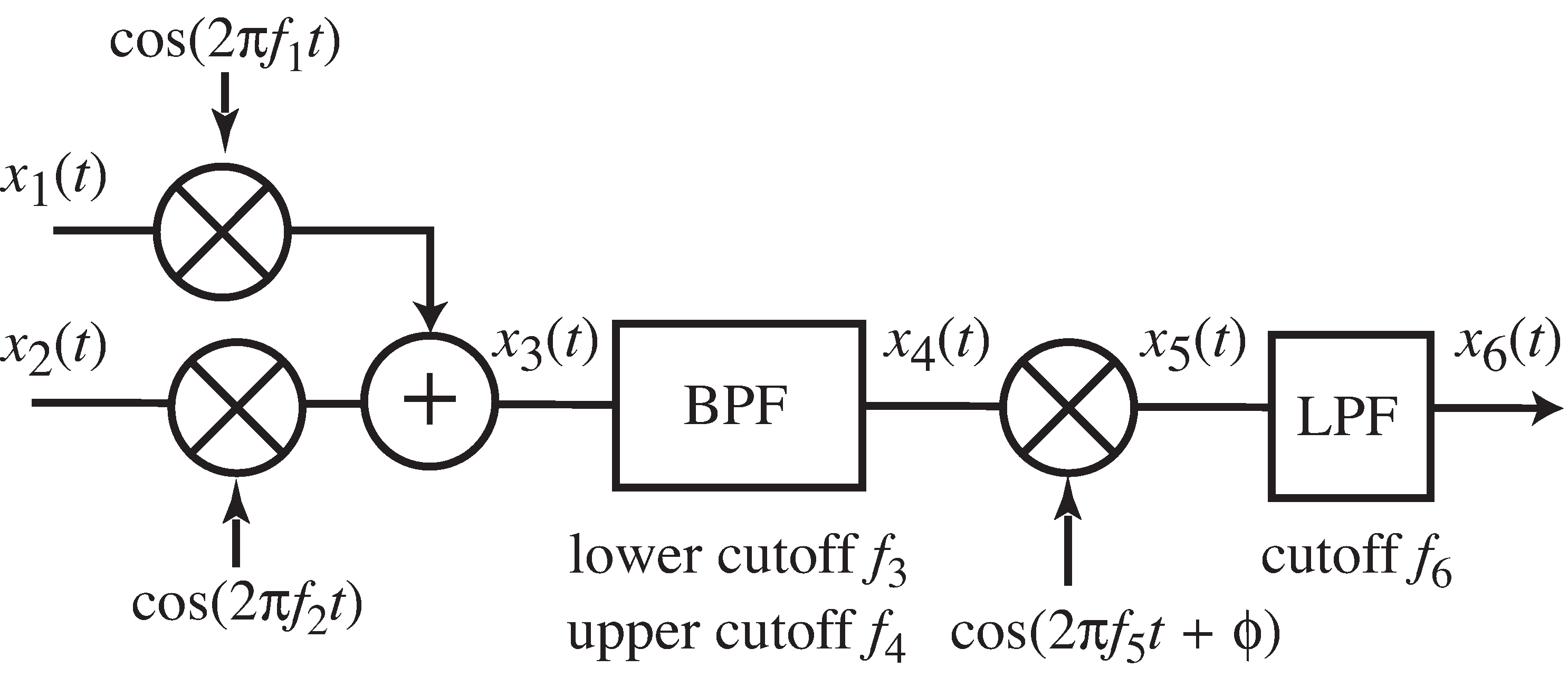 The transmission system of Exercise 5-16.