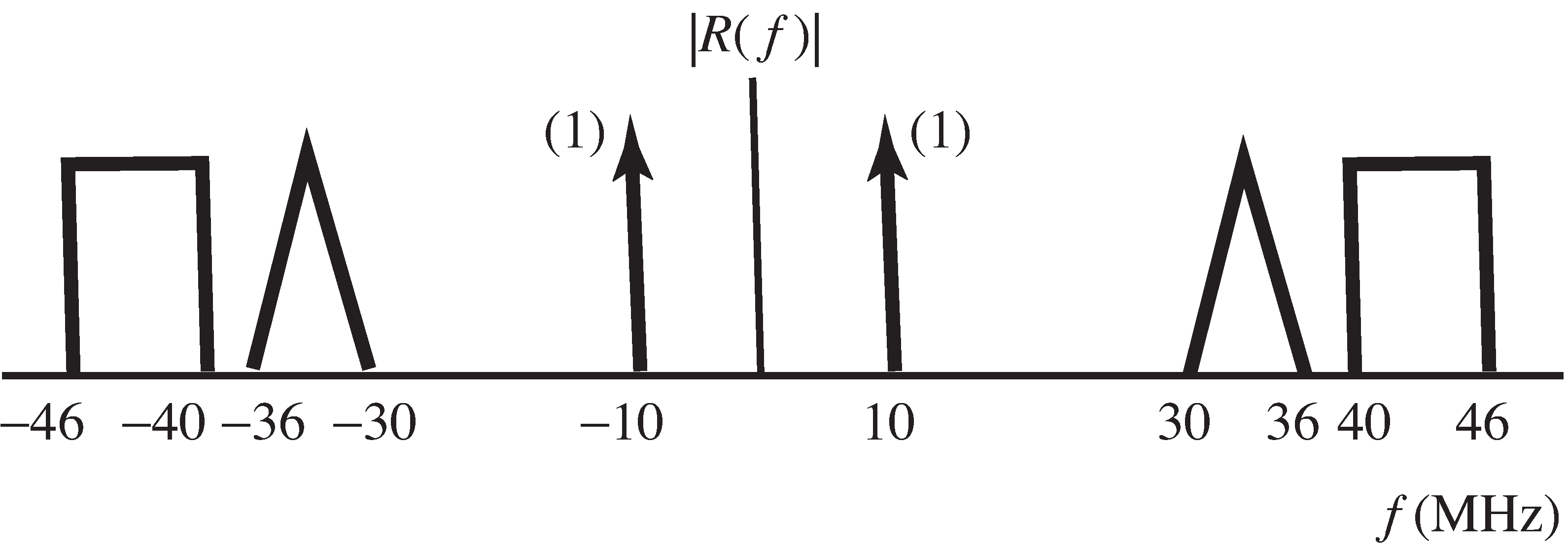 Spectrum of the received signal for Exercise 5-22