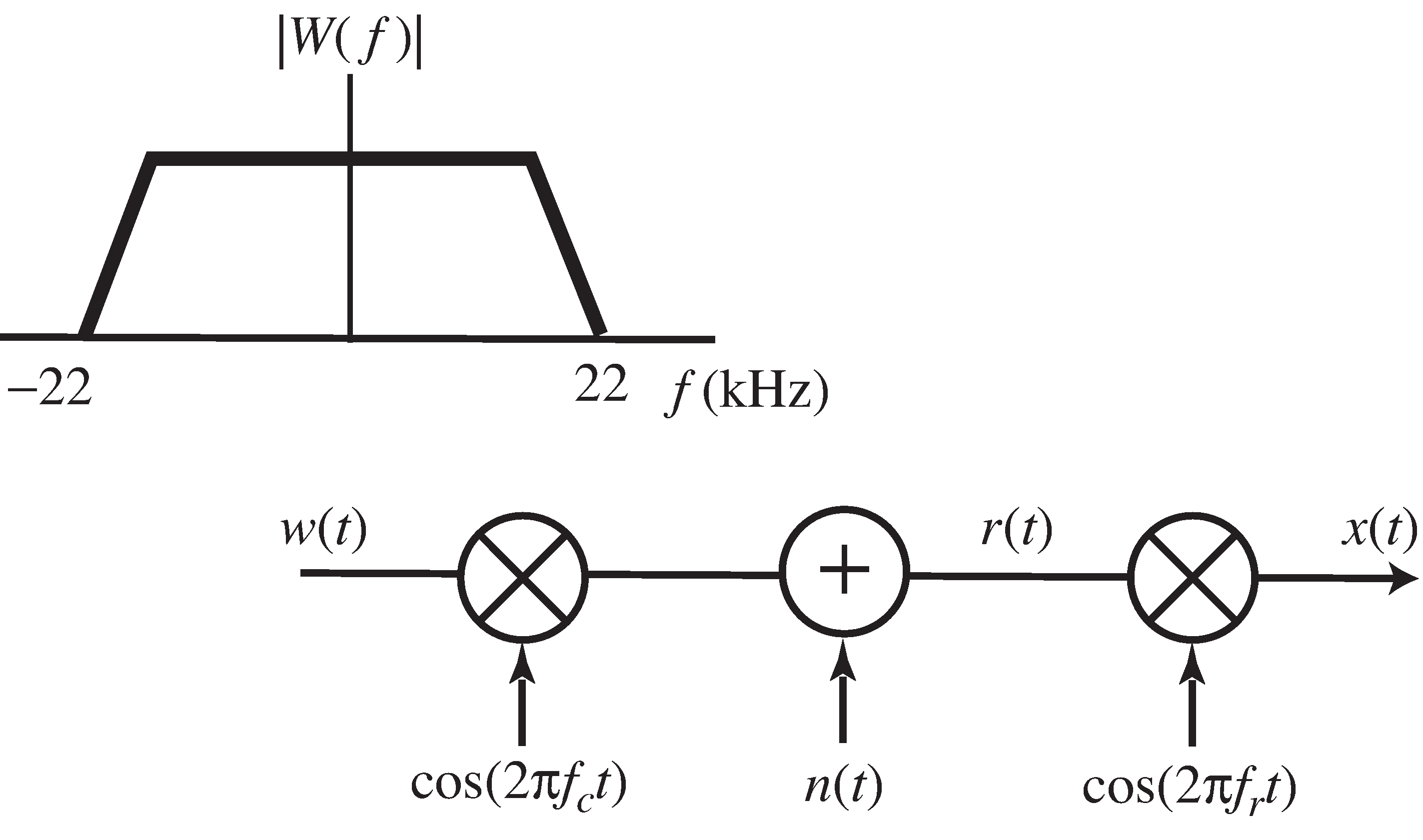 Transmission system for Exercise 5-17