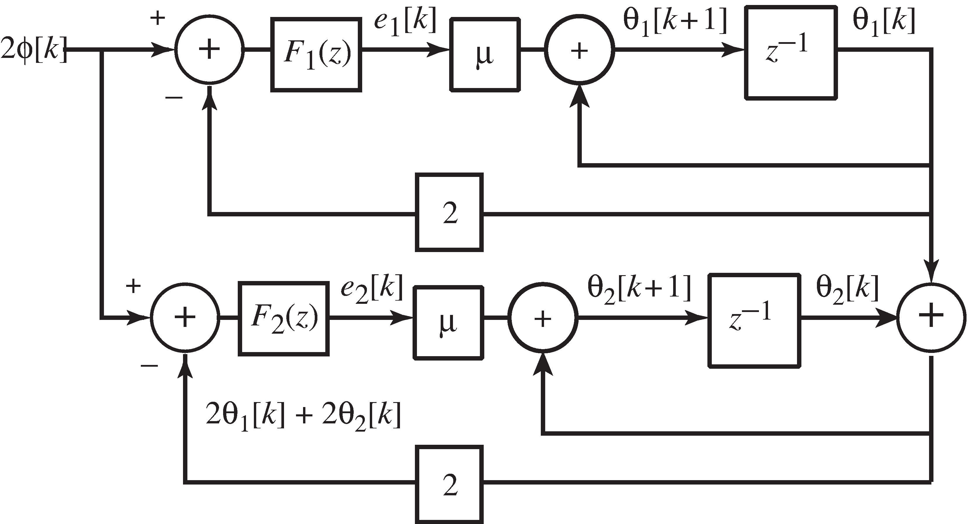 A linearization of the dual-loop frequency tracker of Figure 10-19. For small offsets, this linear structure closely represents the behavior of the system.