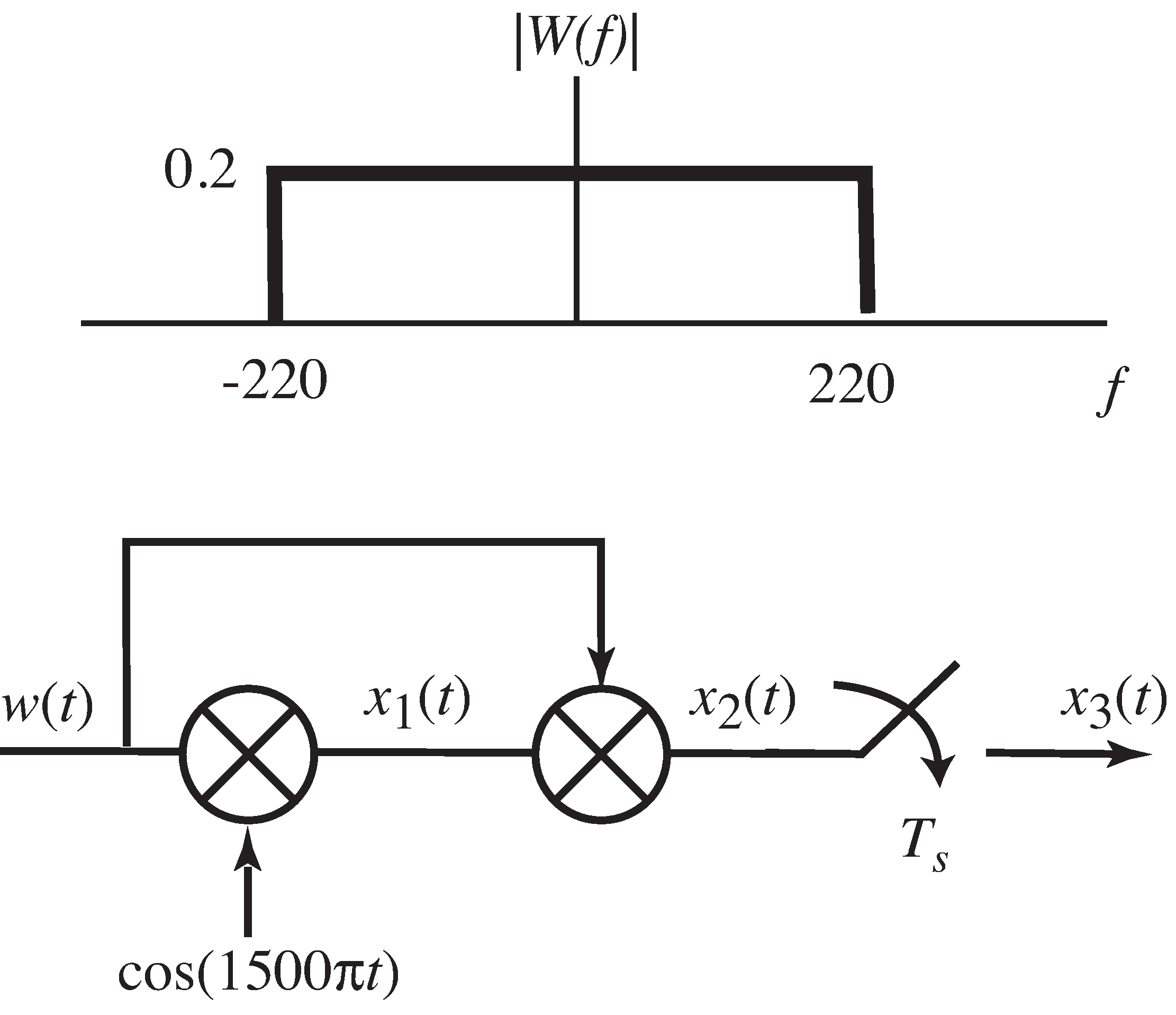 Input spectrum and system diagram for Exercise 6-9.