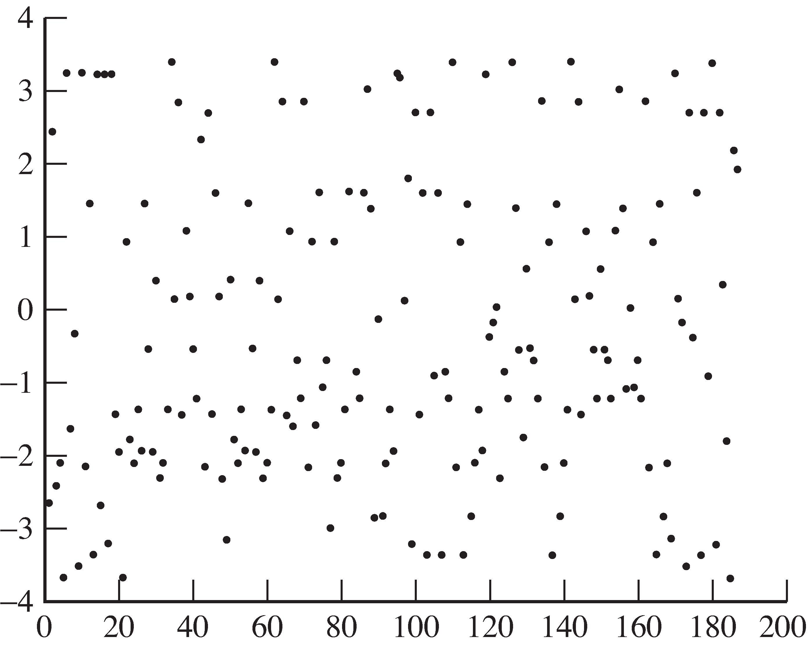 With harsher multipath interference, the soft decisions smear and it is no longer possible to see which points correspond to which of the four symbol values.