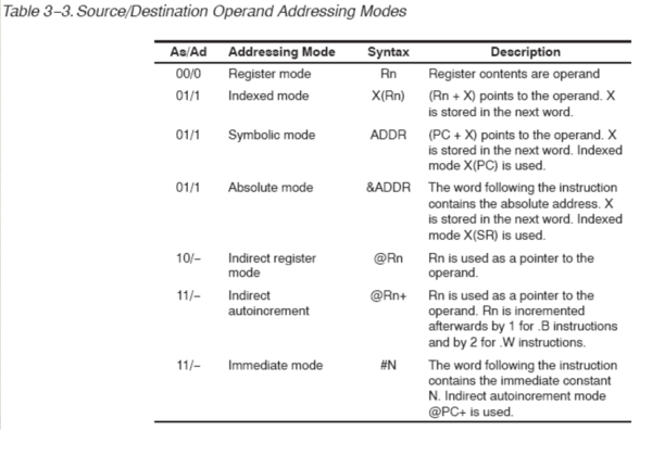 modes chart