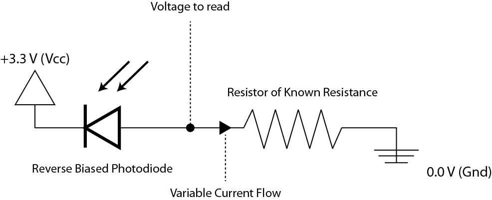 Series circuit diagram of a photodiode and a resistor.